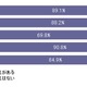「本名の公開」、Facebook・mixi・Twitterでどう違う？……MMD研調べ、「勤務先」「位置情報」などとの差も 画像