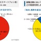 ケータイは就活生の命綱か？　4人に3人は説明会逃した経験あり 画像