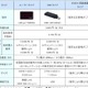 ケイ・オプティコム、「eoモバイル」に下り最大40MbpsのWiMAXサービスを追加 画像