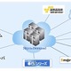 NTTソフトとテラスカイ、Force.com、AWSなど“4大クラウド”と連携可能なSaaS「SkyOnDemand2」販売開始 画像