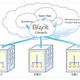 パナソニック電工IS、クラウド型データ連携サービス「Bizfit Connects」発表 画像