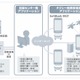 ソフトバンクとフジタクシー、スマートフォンを利用したタクシー向け配車管理システムの実験開始 画像