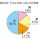 女性が“理想の肌”になるために支払える金額、平均額は!? 画像