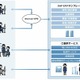 NTTデータ、SAP基幹業務向けソリューションをクラウド型サービス「INERPIA」として提供 画像