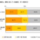 遠距離就活生の11.8％がネカフェ泊を経験 画像