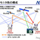 情報通信研究機構、みちびき に搭載したTTSの時刻比較技術を実験 画像