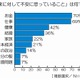 意外？　30代男性は“女性の美肌”に「100万円を投資しても惜しくない」ことが判明…オルビス調べ 画像