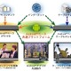 KDDI研、ケーブルテレビやIPTVに対応可能なAndroid搭載STBを試作……Embedded Technology 2010に出展 画像