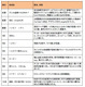 「ネット流行語大賞2010」金賞は「そんな装備で大丈夫か？」に 画像