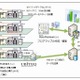 マイクロソフトと大阪大CMC、ITを活用したエネルギー消費の可視化に関する実証実験を開始  画像