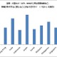 SNS「本当に親しい人、誰もいない」アジア平均25％、日本は51％…マイクロソフトがSNS利用実態を調査 画像