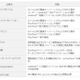 ソフトバンクモバイルなど8社、Android 2.2搭載スマートフォンのNFC実証実験 画像