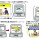 NICT、広告効果が確認できる「ネットワーク活用型広告」の配信実験を開始 画像