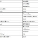 今年USENで最も流れた曲は？　流行語にもなったあの“イクメン”もランクイン 画像