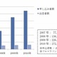 家族・未来・命・夢を支援！「東京マラソン2011」がチャリティを実施……寄付金とランナーをサイトで募集 画像
