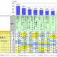 ネットショッピング、6割以上が購入ごとに利用サイトを比較・見直し…IMJモバイル調べ 画像