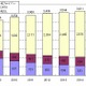 ブロードバンド回線、5年後には世帯普及率約7割へ……NRI、2015年度までのIT主要市場を予測 画像