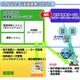 NEC、図書館向けシステムが電子書籍の予約・貸出などに対応……大日本印刷の電子書籍サービスと連携 画像