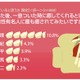 「クリーミー系男子」が女子を癒す？　癒されたい1位は「向井理」、食べたいのは「クリーム系」 画像