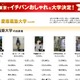 「東京でイチバンおしゃれな大学」は？……東京10大学対抗投票結果発表 画像