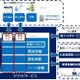 富士通グループ4社、スマートフォンに活用できるクラウドサービス基盤を提供 画像