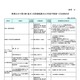 総務省、フューチャースクールを継続…23年度予算10.6億円 画像