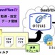 コクヨS＆T、SAP ERPのデータ抽出からファイル送信までをワンストップで行うソリューション発表 画像