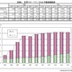 成長続くカーナビ、減少に転じるPND……矢野経済研、国際市場動向を調査 画像