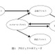 【テクニカルレポート】効果的なプロジェクト計画の立案プロセス（前編）……ユニシス技報 画像