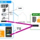 OKINET、スマートフォンから社内業務システムにアクセスするASP「スマートフォン＠PTOP」販売開始 画像