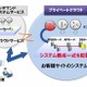 富士通、プライベートクラウド対応ソフト5製品の機能を強化……パブリック型と画面統一 画像