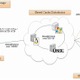 ドリームボート、LAN／WAN経由のデータ共有を可能とするミドルウェア「SkeedDataPool」発表 画像