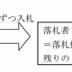 国民生活センター、“ペニーオークション”のトラブル急増で注意喚起 画像