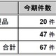 2010年10月～12月、脆弱性対策の公表件数が過去最多……JPCERT/CCとIPA、届出状況を公開 画像