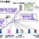 NEC・日産自動車・ドコモなど、EV用急速充電器をクラウドで連携する通信規格の評価実験を開始 画像