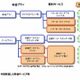 ドコモ、スマフォ／タブレット端末向けの定額料金プランを新設……フラット型と2段階型を用意 画像