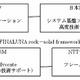 NTTデータ、金融機関の基幹系システム向けJavaソリューションを提供開始……日銀が採用済み 画像