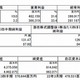 ソフトバンク、前年同期10％増で売上2兆2499億円……2011年3月期 第3四半期決算短信 画像
