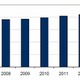 2011年の国内セキュリティソフト市場、2,043億円規模で前年比成長率3.2％……IDC調べ 画像