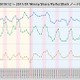 一斉取締りも「効果なし」、Shareノード数に減少は見られず……ネットエージェント調べ 画像