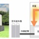 NEC、モジュラー型データセンター構築ソリューションを販売開始……コンテナ活用で屋内外に設置可能 画像