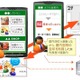 スマートフォンを活用した屋内施設案内　国際航業が実証実験 画像