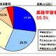 英語学習、自分が苦労したからこそ「楽しく学べればよい」……公文調べ 画像