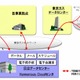 東京ガス、日立のSaaS型グループウェア「情報共有基盤サービス -コラボレーション機能-」を採用 画像