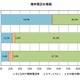 子どものネット安全性、親の学習経験の有無で大きな差 画像