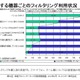 子どものネット利用「見守りながら段階的に使わせたい」64.9％ 画像
