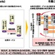 国民ID制度、民間事業活用の「IDエコシステム」導入なら効果10.5兆円……NRI調べ 画像