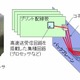 富士通研、サーバ内のデータ伝送距離を約1.7倍延伸できる高速送受信回路を開発 画像