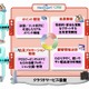NEC、流通業者向けクラウド型顧客管理サービス「NeoSarf/CRM」発売 画像