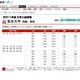 【大学受験】国公立2次試験、東京大学の解答速報が公開に 画像